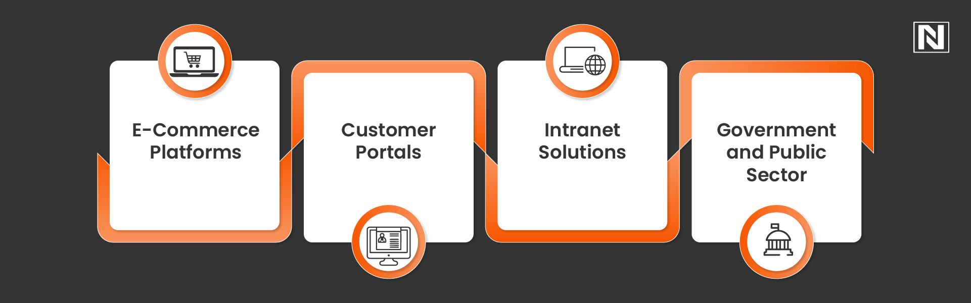 Real-World Use Cases of Liferay Cloud PaaS