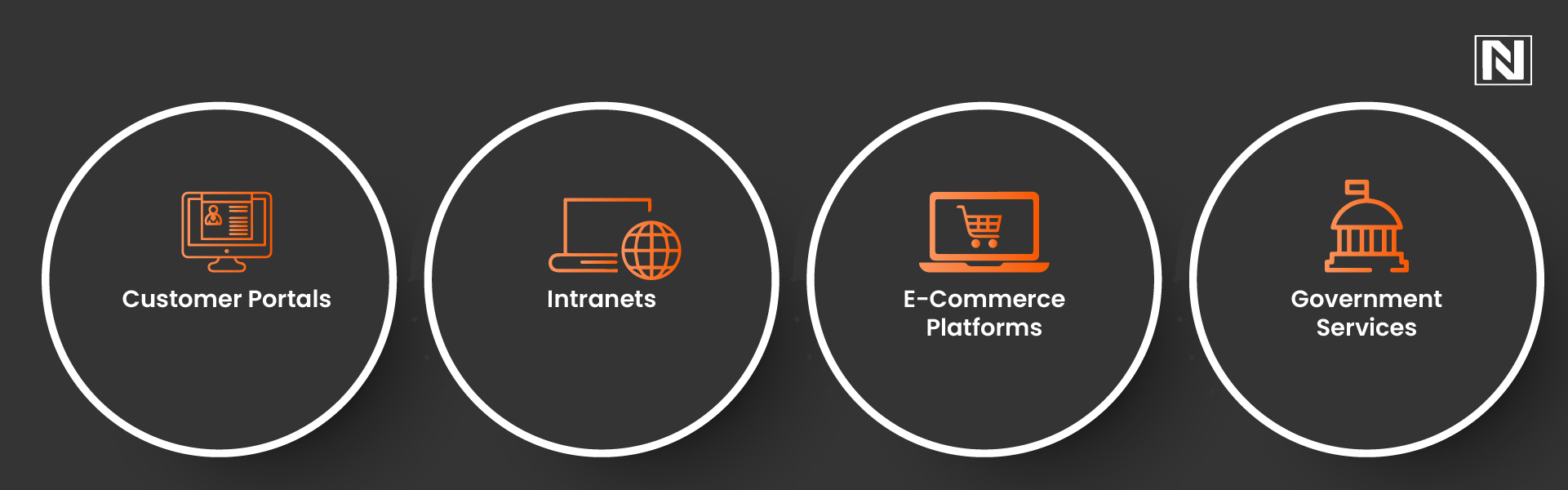 Real-World Applications of Liferay Cloud