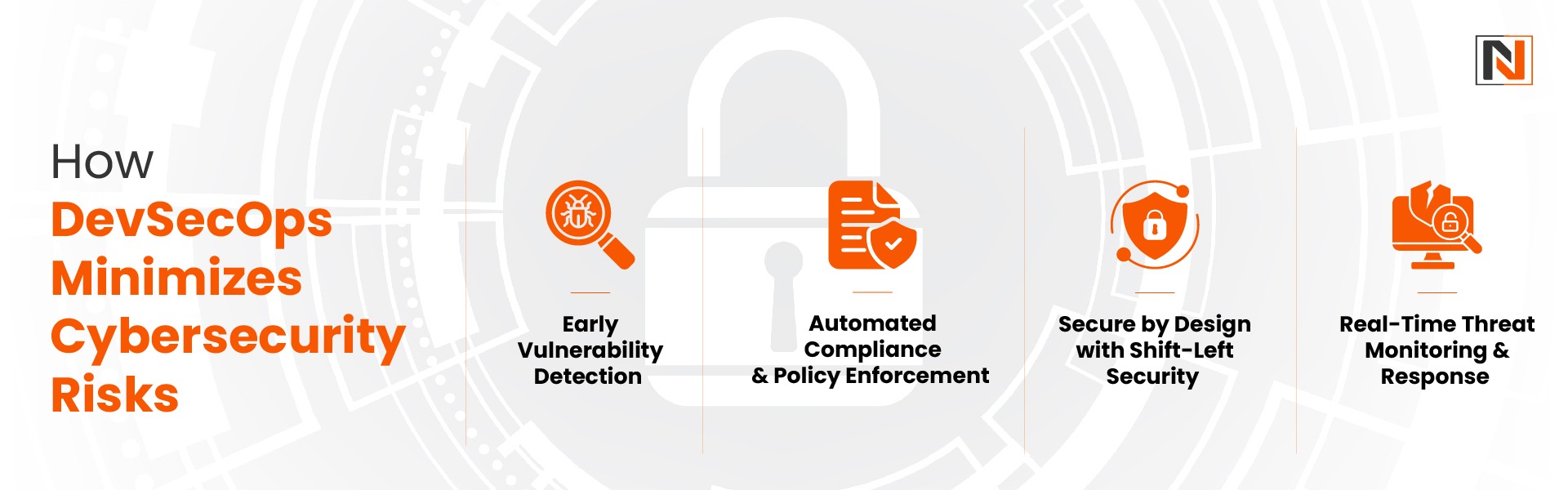 How DevSecOps Reduces Cybersecurity Risks While Accelerating Software ...
