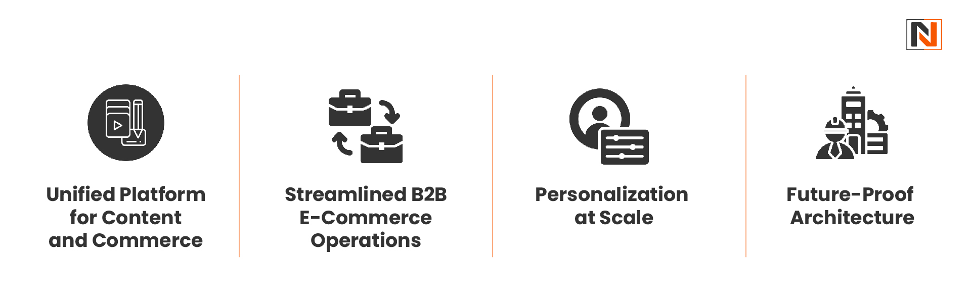Key Benefits of Liferay Commerce Integration